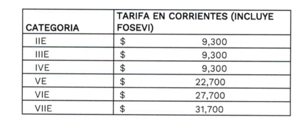 Tabla temporal tarifas diferenciales en la estación de peaje Circasia