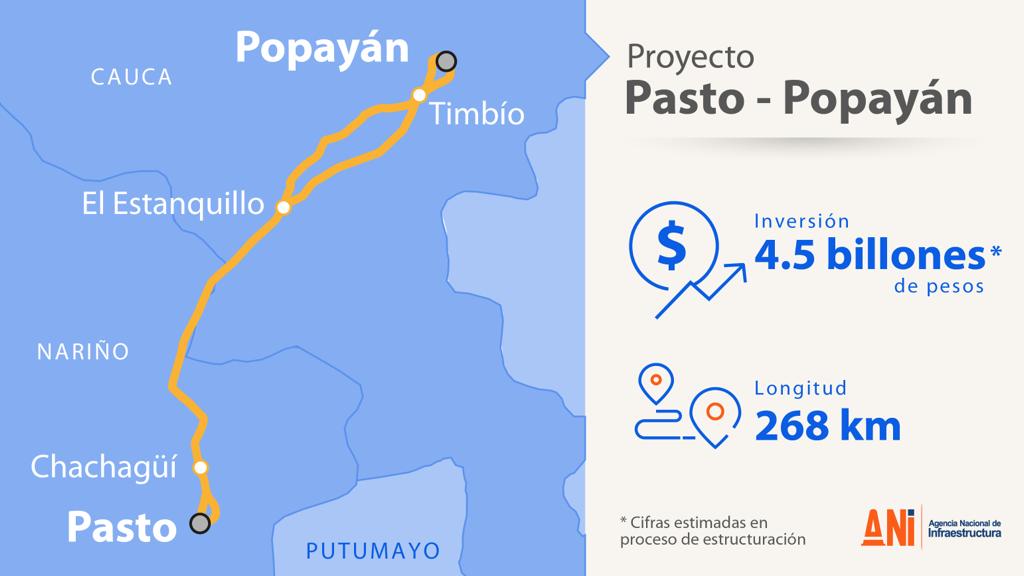 Proyecto Pasto-Popayán, compromiso del Gobierno Nacional en Quinta Generación (5G) de concesiones: ANI Proyecto Pasto-Popayán, compromiso del Gobierno Nacional en Quinta Generación (5G) de concesiones: ANI