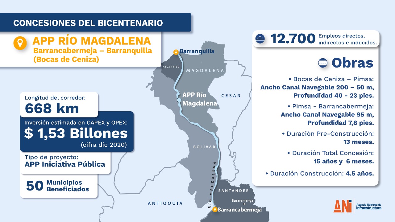 Con la publicación de los pliegos definitivos, el Gobierno Nacional da luz verde para licitar la APP del río Magdalena, la primera iniciativa fluvial de las #ConcesionesDelBicentenario Con la publicación de los pliegos definitivos, el Gobierno Nacional da luz verde para licitar la APP del río Magdalena, la primera iniciativa fluvial de las #ConcesionesDelBicentenario